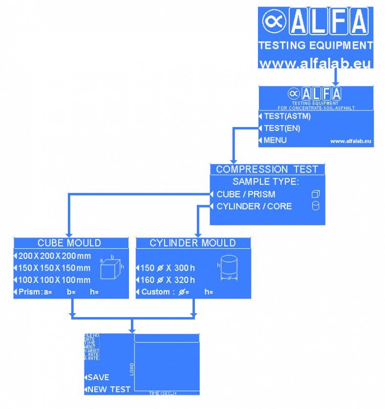 Compression Tester (B-001/LCD) – ALFA | Testing Equipment