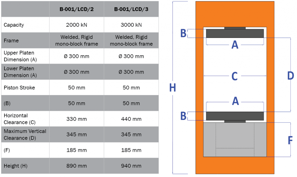 Compression Tester (B-001/LCD) – ALFA | Testing Equipment